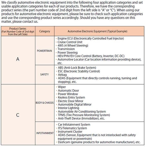 Chart - TAIYO YUDEN Automotive-Grade Multilayer Ceramic Capacitors